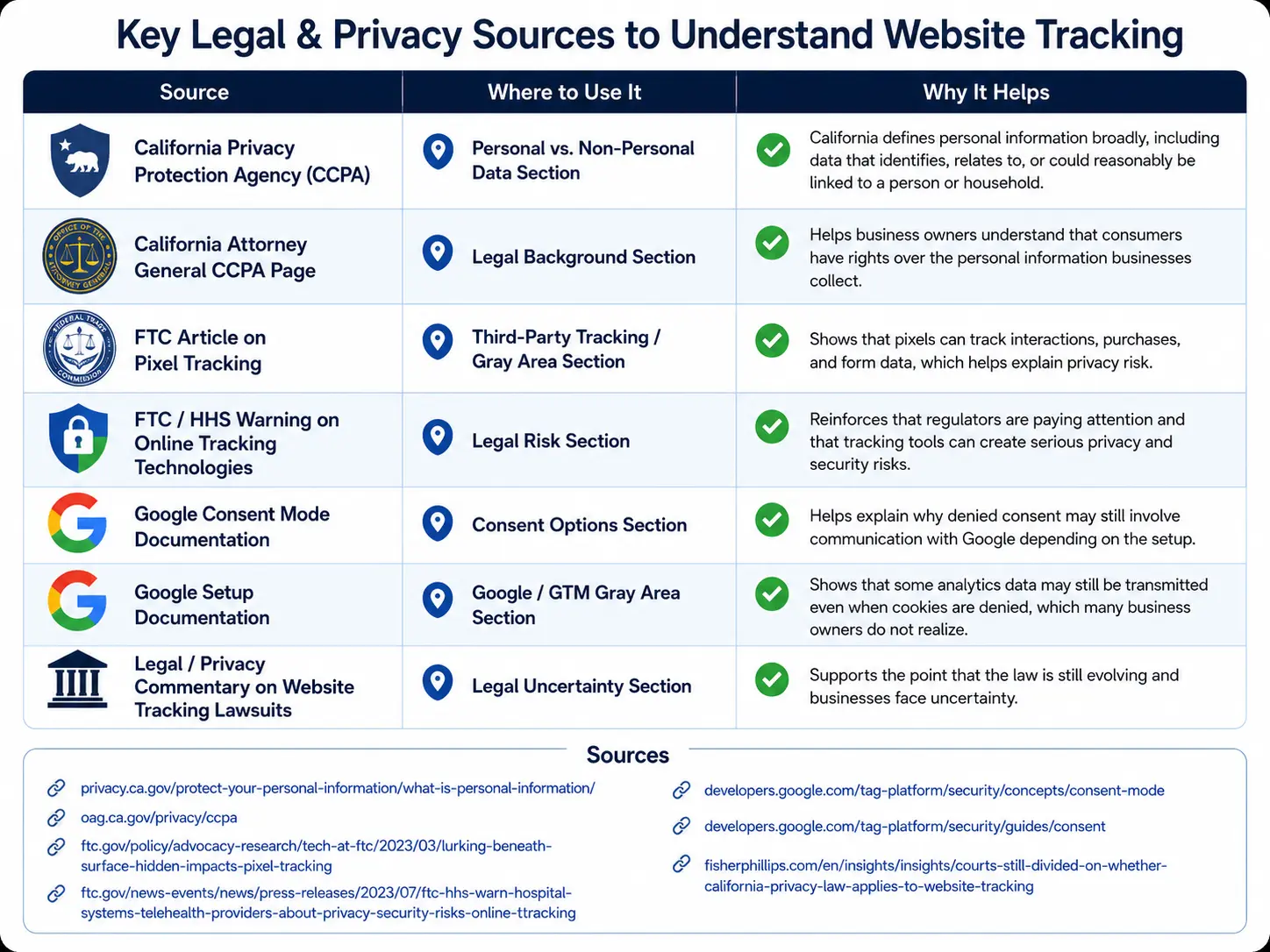 Key Legal Privacy Resources