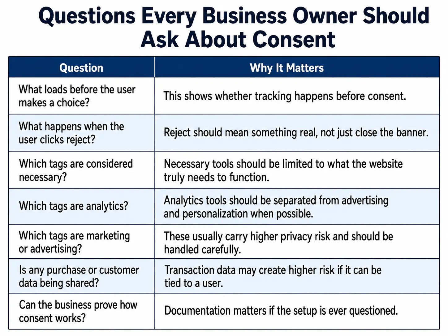 questions every business owner should ask about consent
