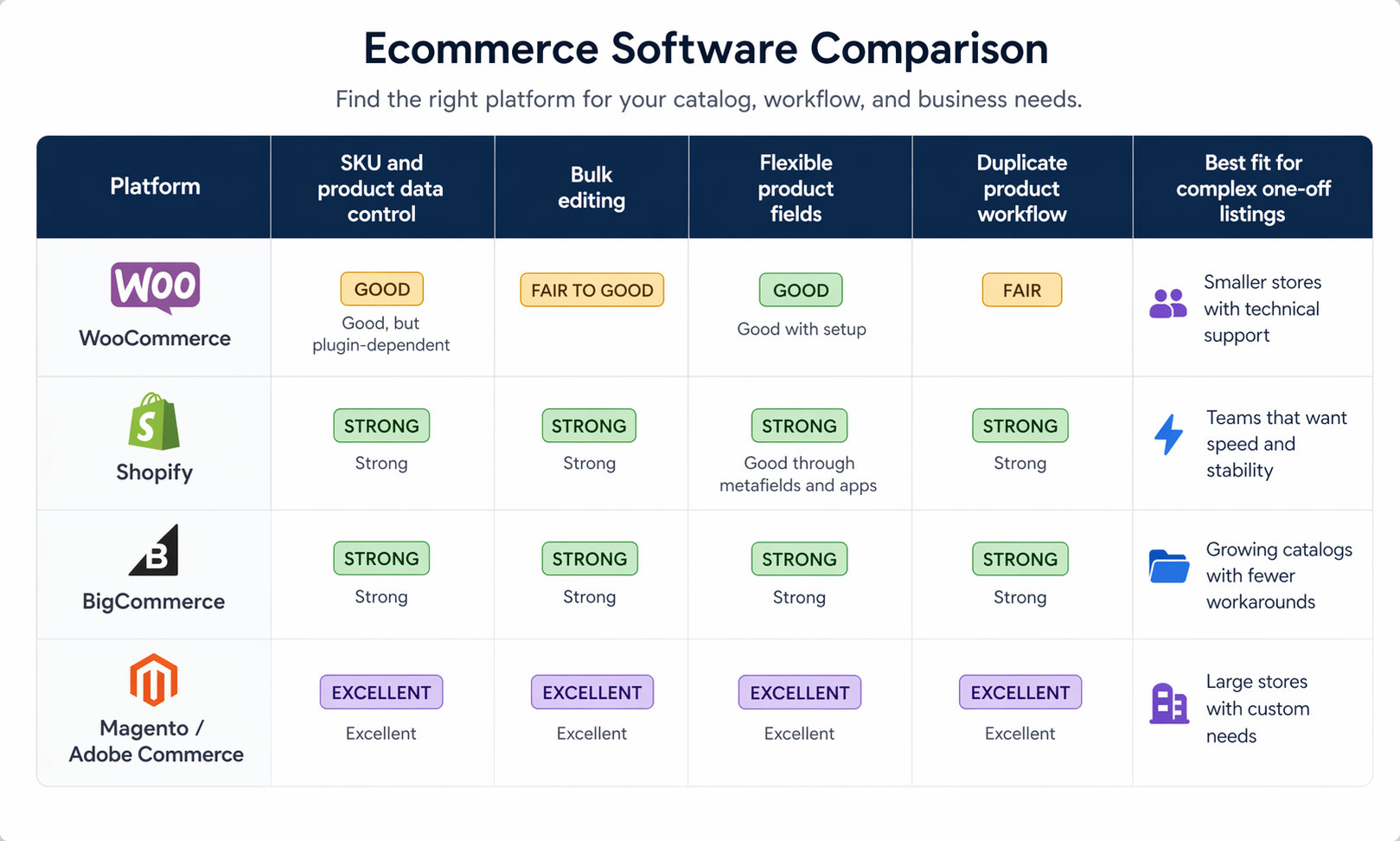 ecommerce-software-comparisons Ecommerce shopify comparisons