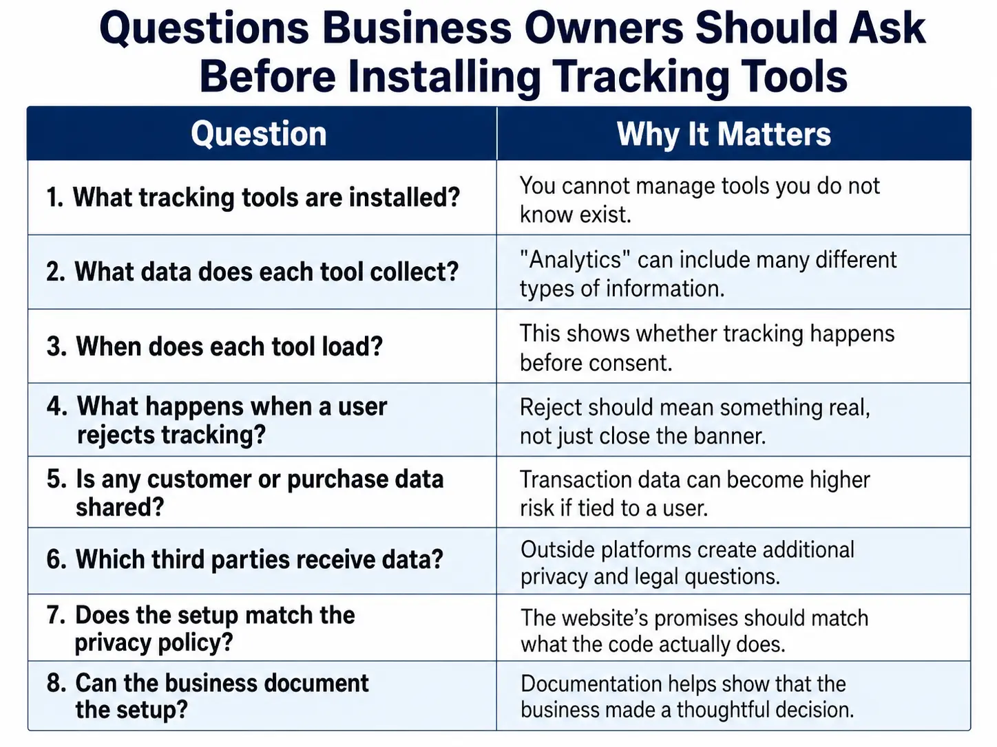 questions business owners should ask before installing tracking tools